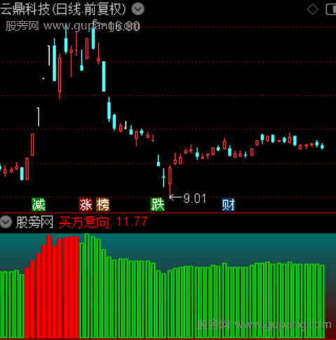 通达信买卖能量指标公式