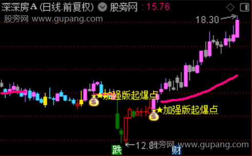 通达信机构跟庄主图指标公式