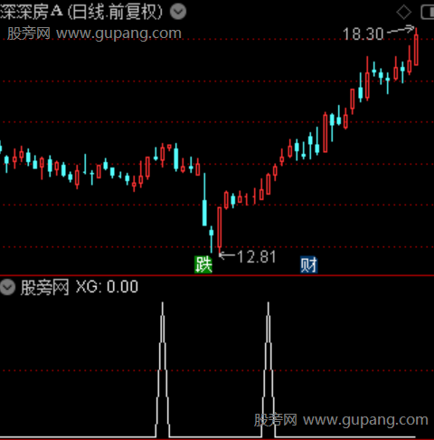 机构跟庄主图之选股指标公式