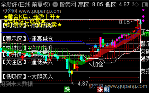 通达信攻守七诀主图指标公式