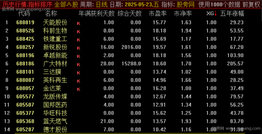 通达信获利比例排序指标公式