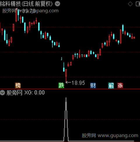 通达信极品底部选股指标公式