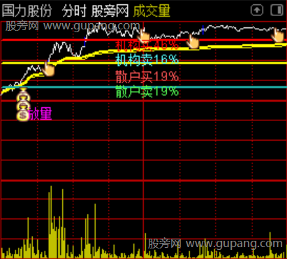 通达信机构分时控盘主图指标公式