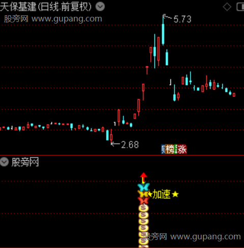通达信共振合力加速指标公式