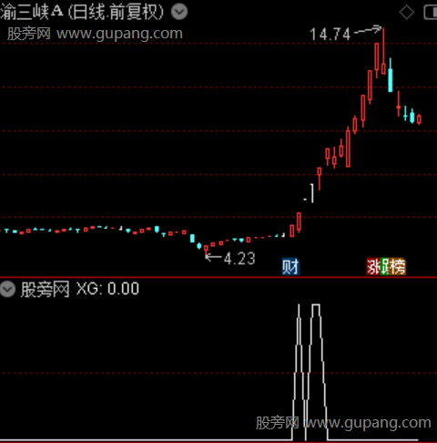 竞价量能异动之选股指标公式