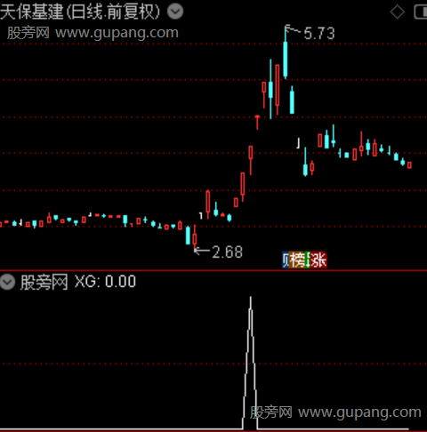 共振合力加速之选股指标公式