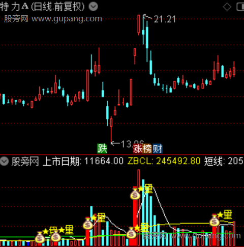 通达信倍量擒牛指标公式