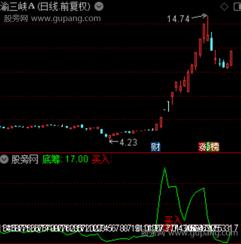 通达信底筹指标公式