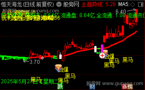 通达信五剑合一主图指标公式
