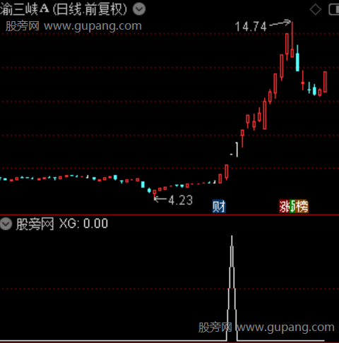 底筹之选股指标公式