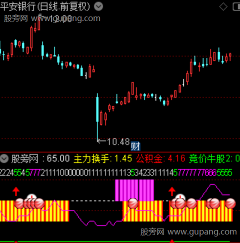 通达信主力机构资金指标公式