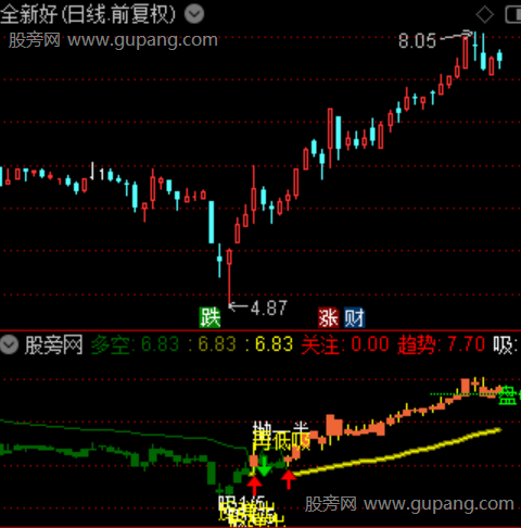 通达信多空趋势仓位指标公式
