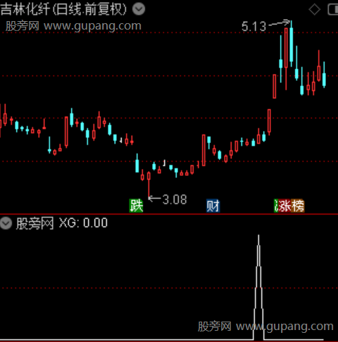 主力机构资金之选股指标公式