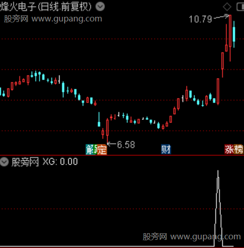 堆量突破主图之选股指标公式