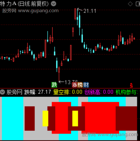 通达信操盘手趋势指标公式