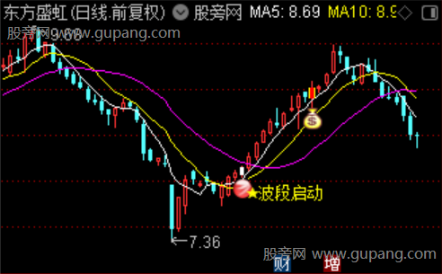 通达信至尊波段主图指标公式