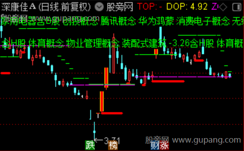 通达信主力筹码一致主图指标公式