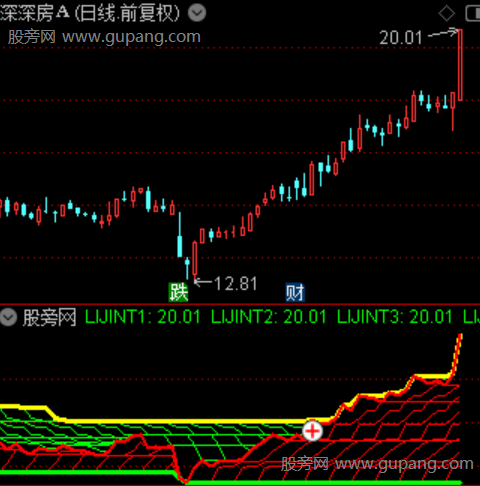通达信主力筹码一致指标公式