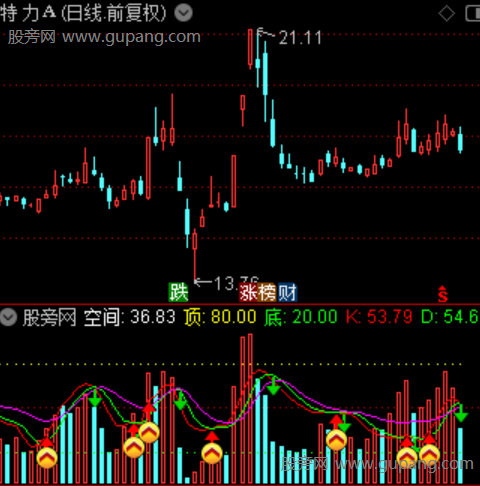 通达信趋势空间指标公式