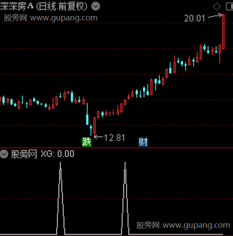 主力筹码一致之选股指标公式