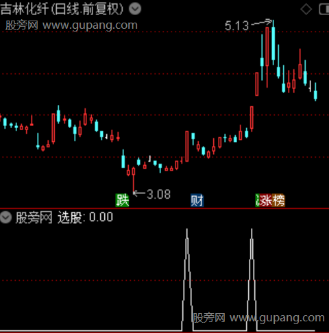 金牛掘金之选股指标公式