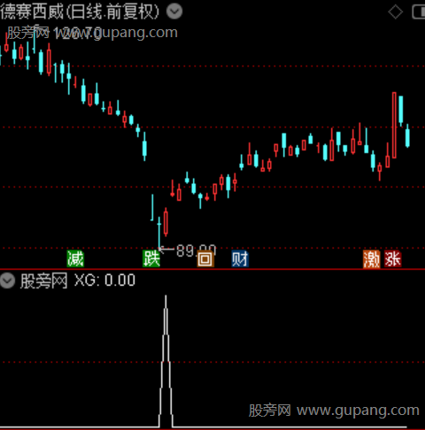 通达信趋势反转共振选股指标公式