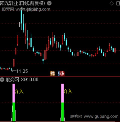 通达信升势起爆指标公式