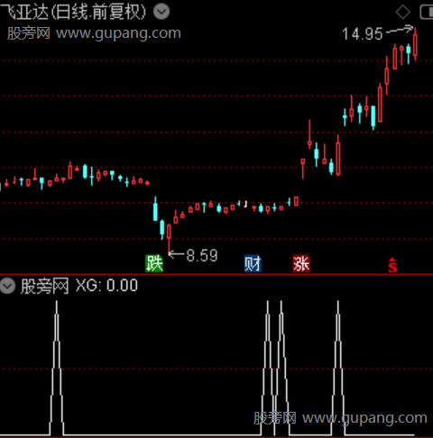 主力红牛跟庄主图之选股指标公式