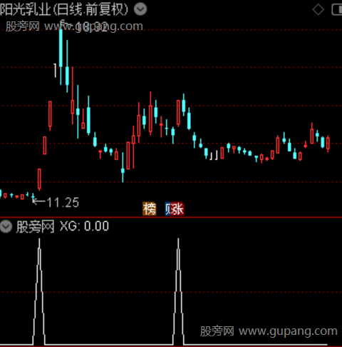 升势起爆之选股指标公式