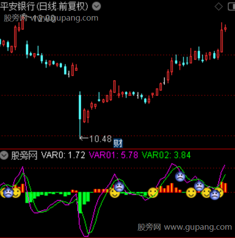 通达信资金潮汛指标公式
