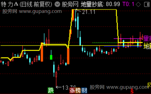 通达信地量反转主图指标公式