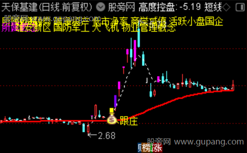通达信主力模型主图指标公式