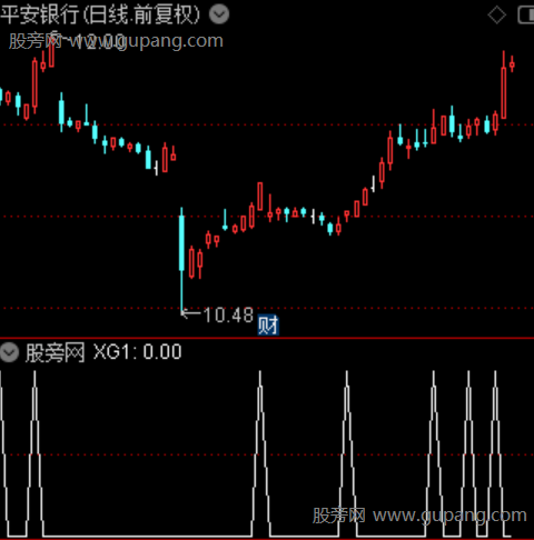 资金潮汛之选股指标公式