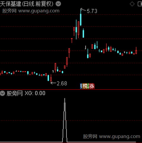 主力模型主图之选股指标公式