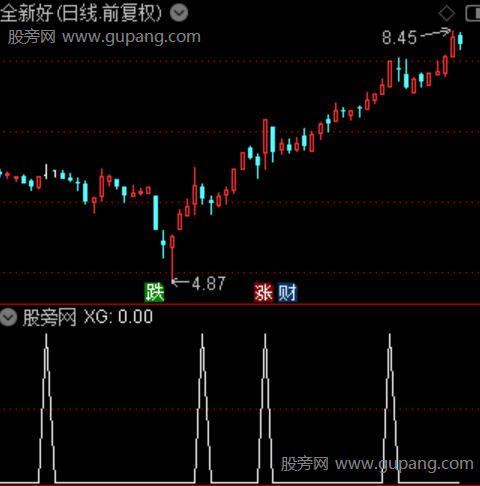财源广进之选股指标公式