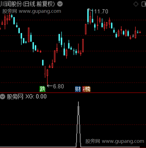 通达信浪主升决选股指标公式