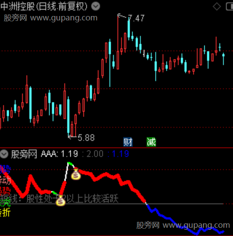 通达信强弱动势指标公式