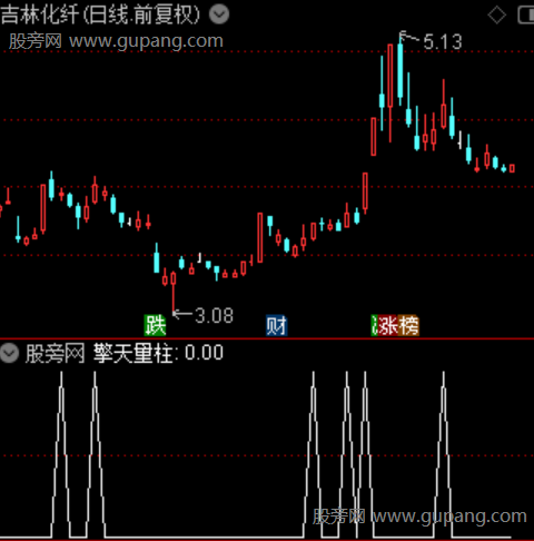 擎天量柱之选股指标公式