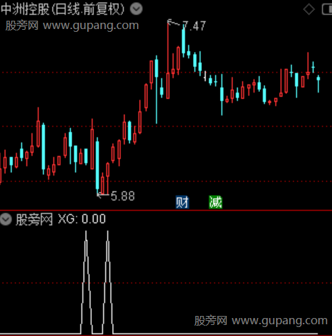 小阳启动主图之选股指标公式