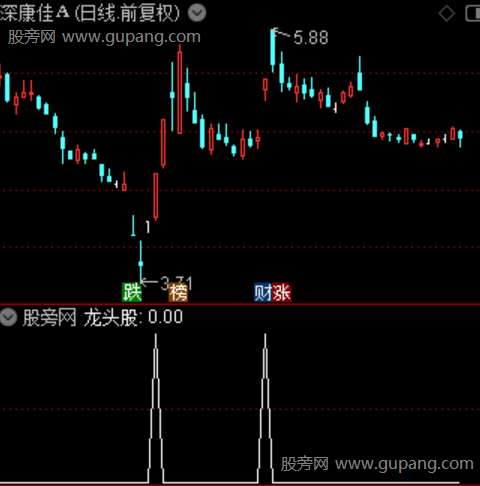 通达信龙头股选股指标公式
