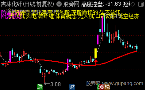 通达信跟庄上车主图指标公式