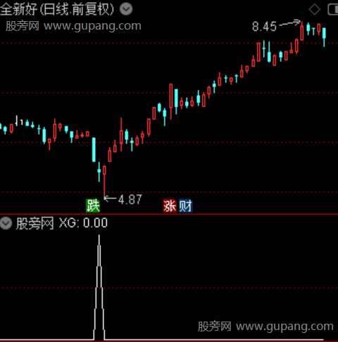 RSI超买超卖之选股指标公式