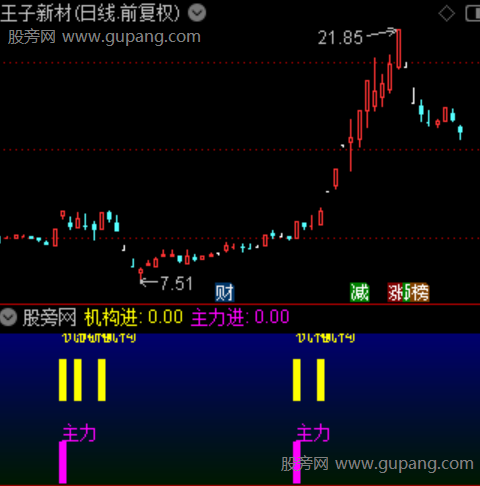 通达信主力机构进场指标公式