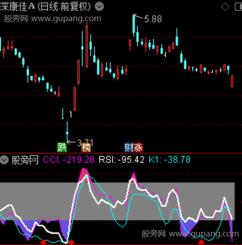 通达信三重归一化指标公式