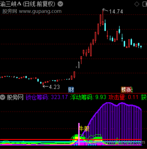 通达信策略捉妖指标公式 通达信策略捉妖指标公式