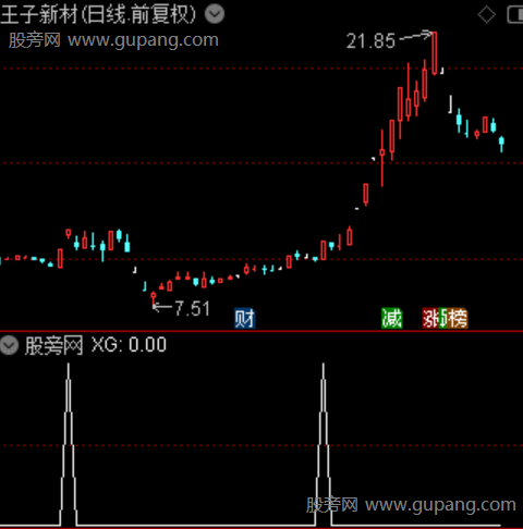主力机构进场之选股指标公式