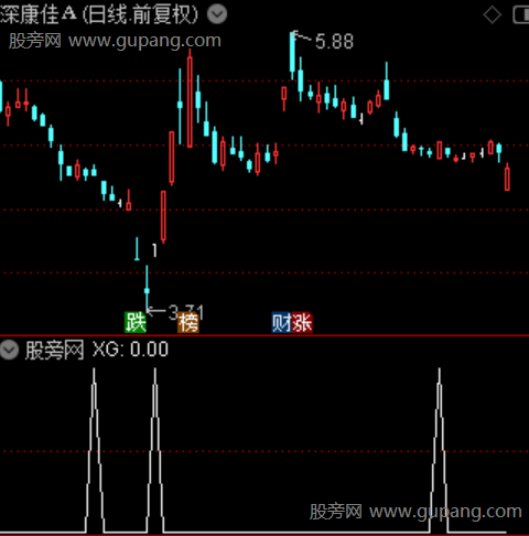 三重归一化之选股指标公式