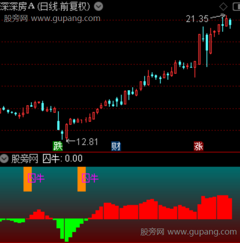通达信一剑囚牛操盘指标公式