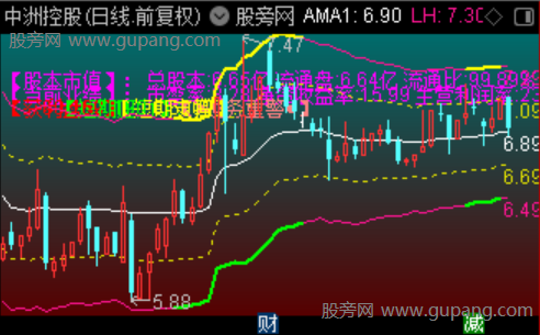 通达信囚牛通道主图指标公式
