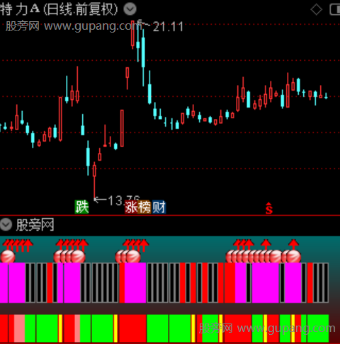 通达信囚牛买点指标公式